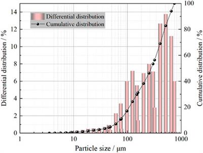 Initial pore distribution characteristics and crack failure development of cemented tailings backfill under low impact amplitude